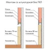 Плинтус скрытый Ликорн С-02.2.1 серебристый блестящий от Lepnina-Sale.ru